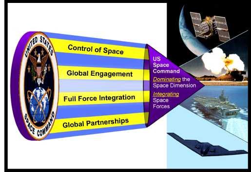 Space Domination - from 'The Long Range Plan'